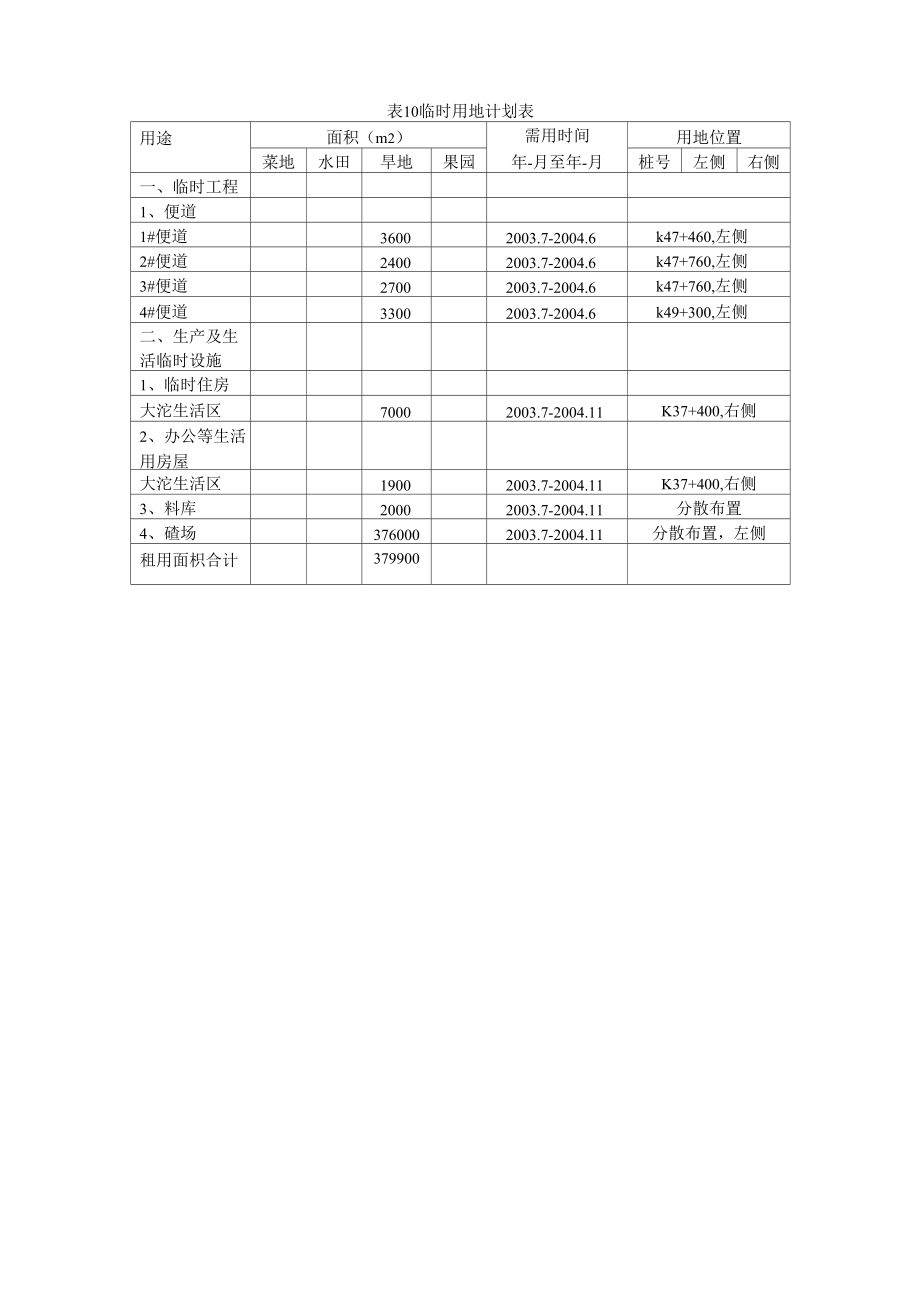 表10 临时用地计划表_第1页