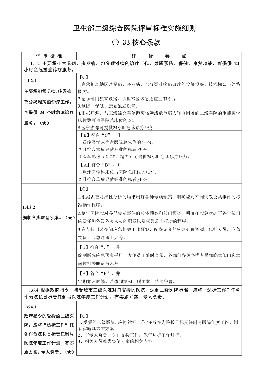 卫生部二级综合医院评审标准实施细则()33核心条款_第1页