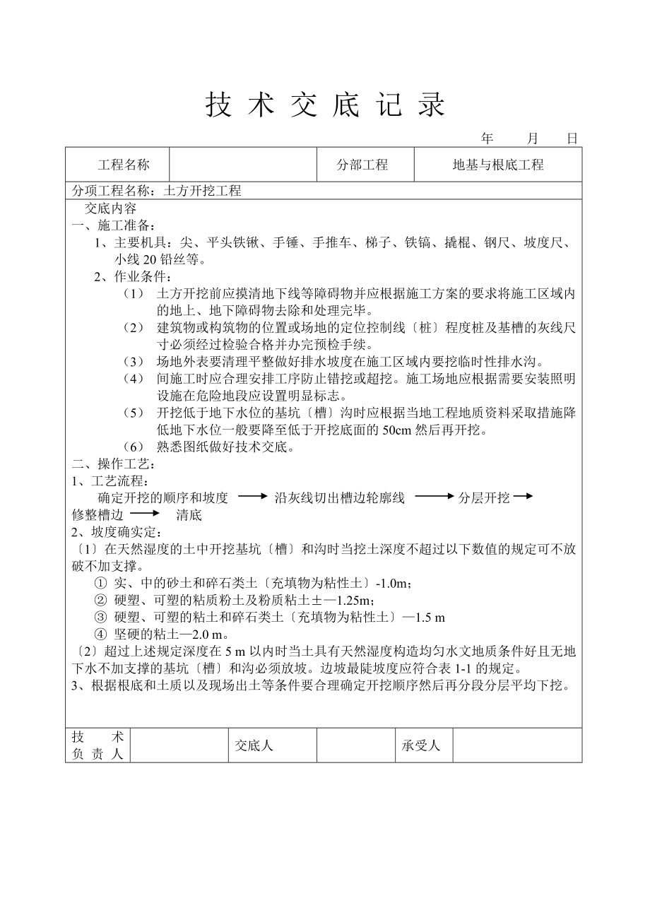土建技术交底77个_第1页