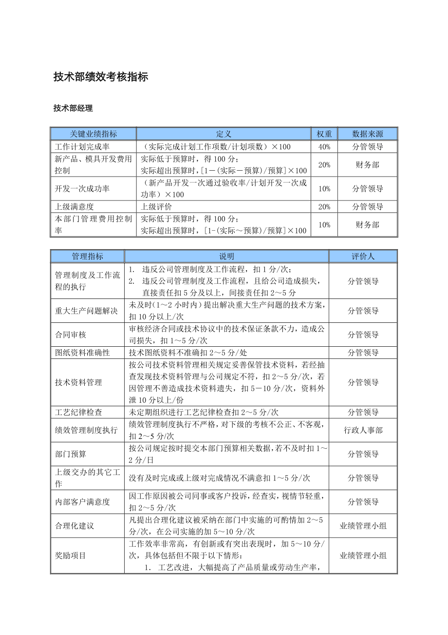 某中型制造业技术部KPI绩效考核指标_第1页