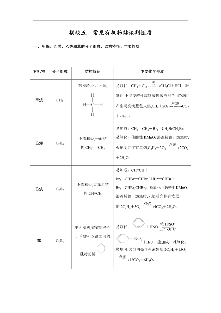 模块1.5 常见有机物结构和性质-【口袋书】2020年高考化学必背知识与解题秘籍完全手册_第1页