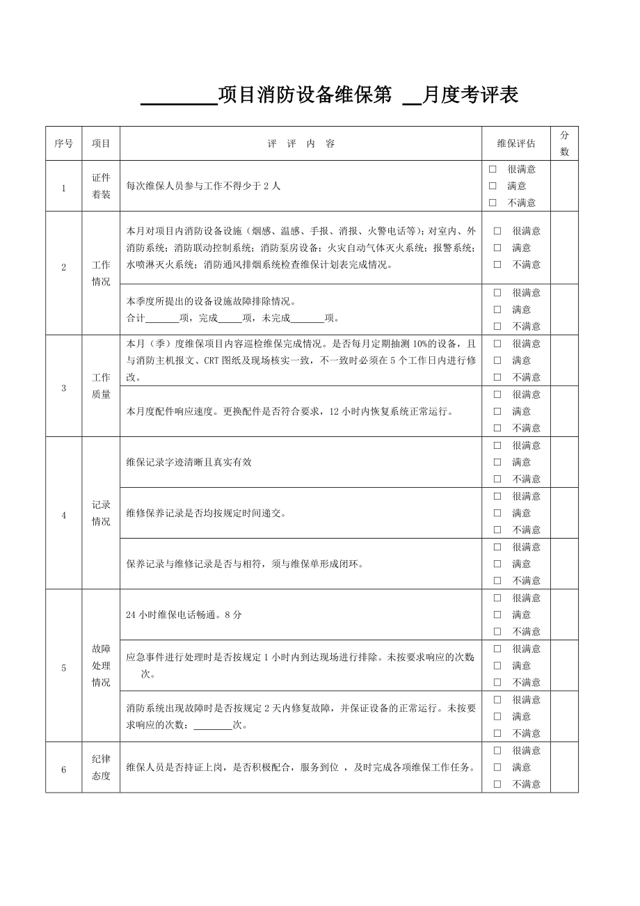 物业消防设备维保月度度考评表_第1页