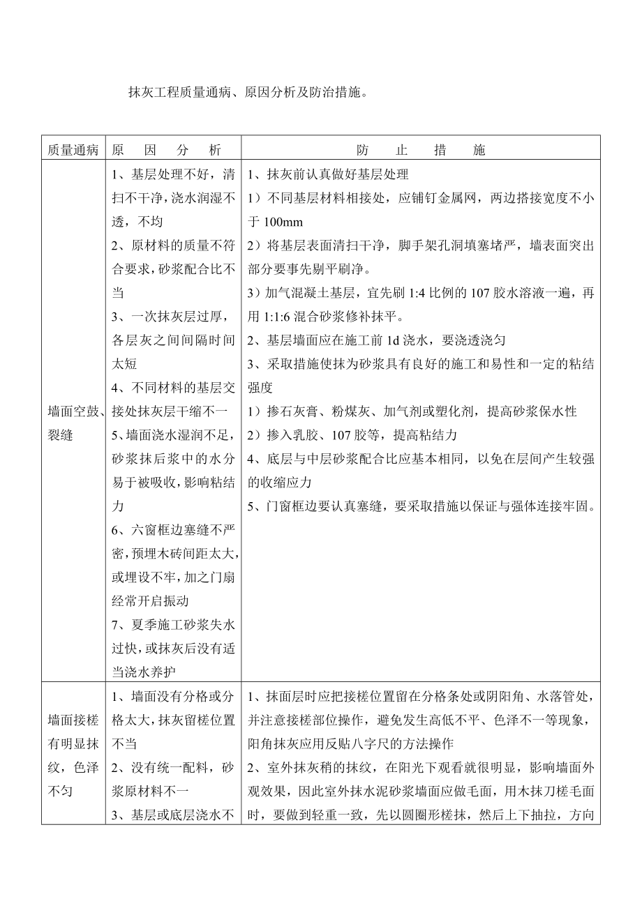 抹灰工程质量通病_第1页