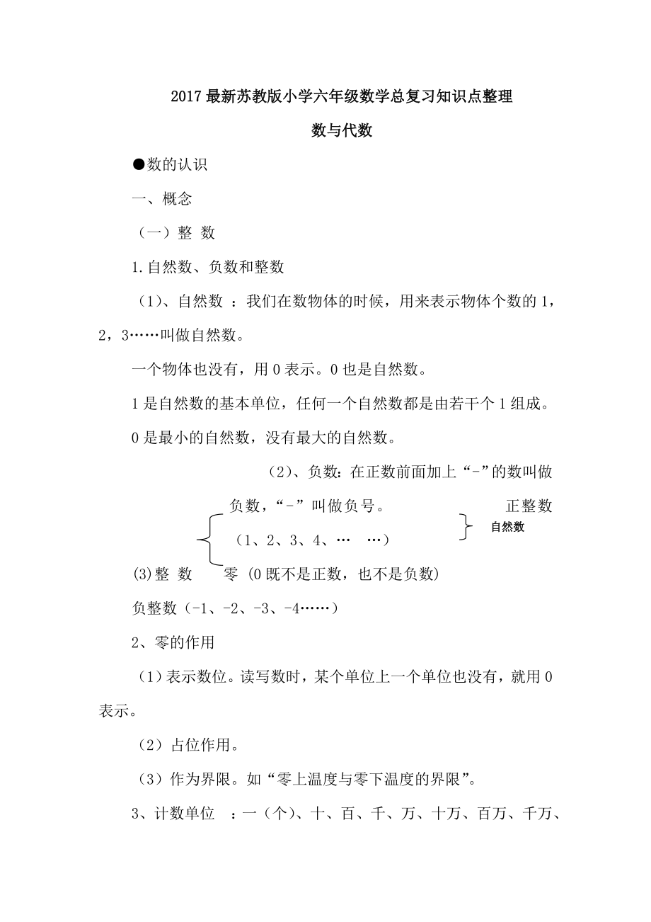 2017新苏教版小学六年级总复习知识点整理_第1页