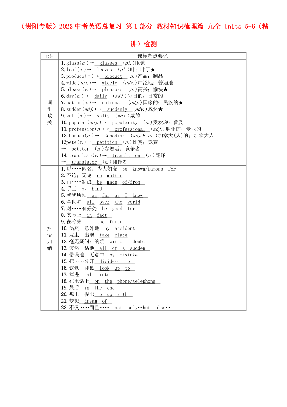 （贵阳专版）2022中考英语总复习 第1部分 教材知识梳理篇 九全 Units 5-6（精讲）检测_第1页