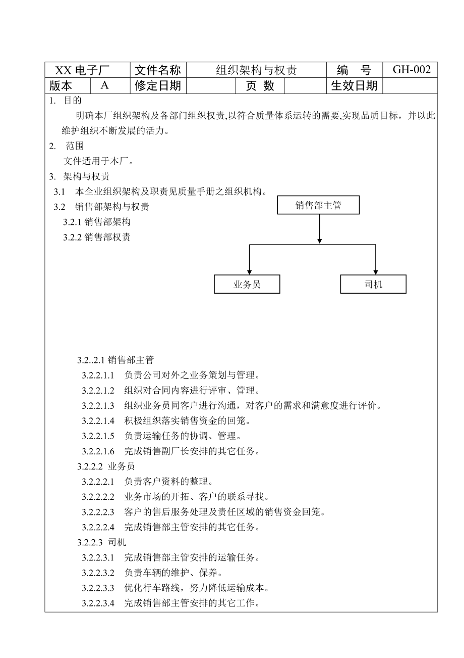 XX电子厂组织架构与权责(doc5)(1)_第1页