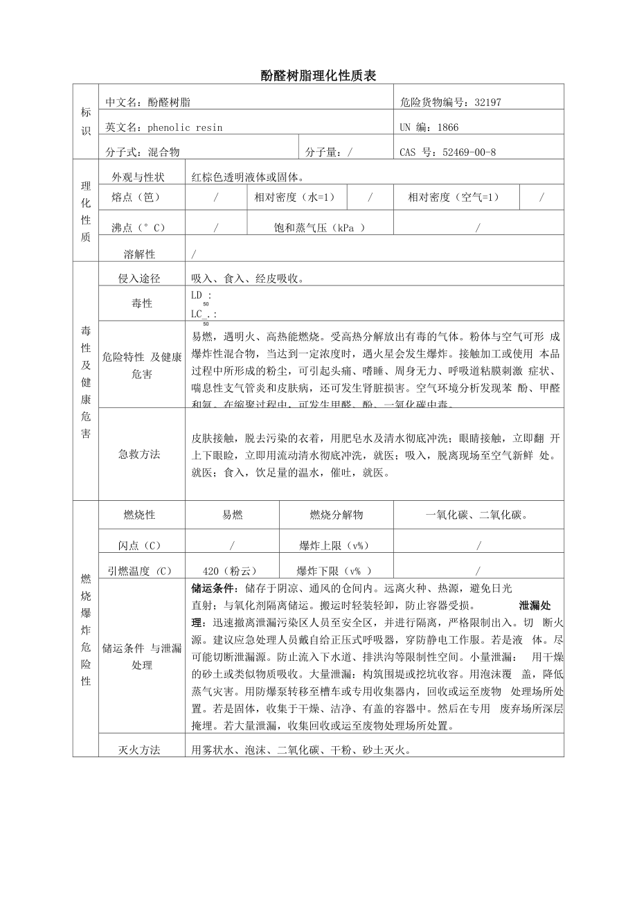 酚醛树脂理化性质表_第1页