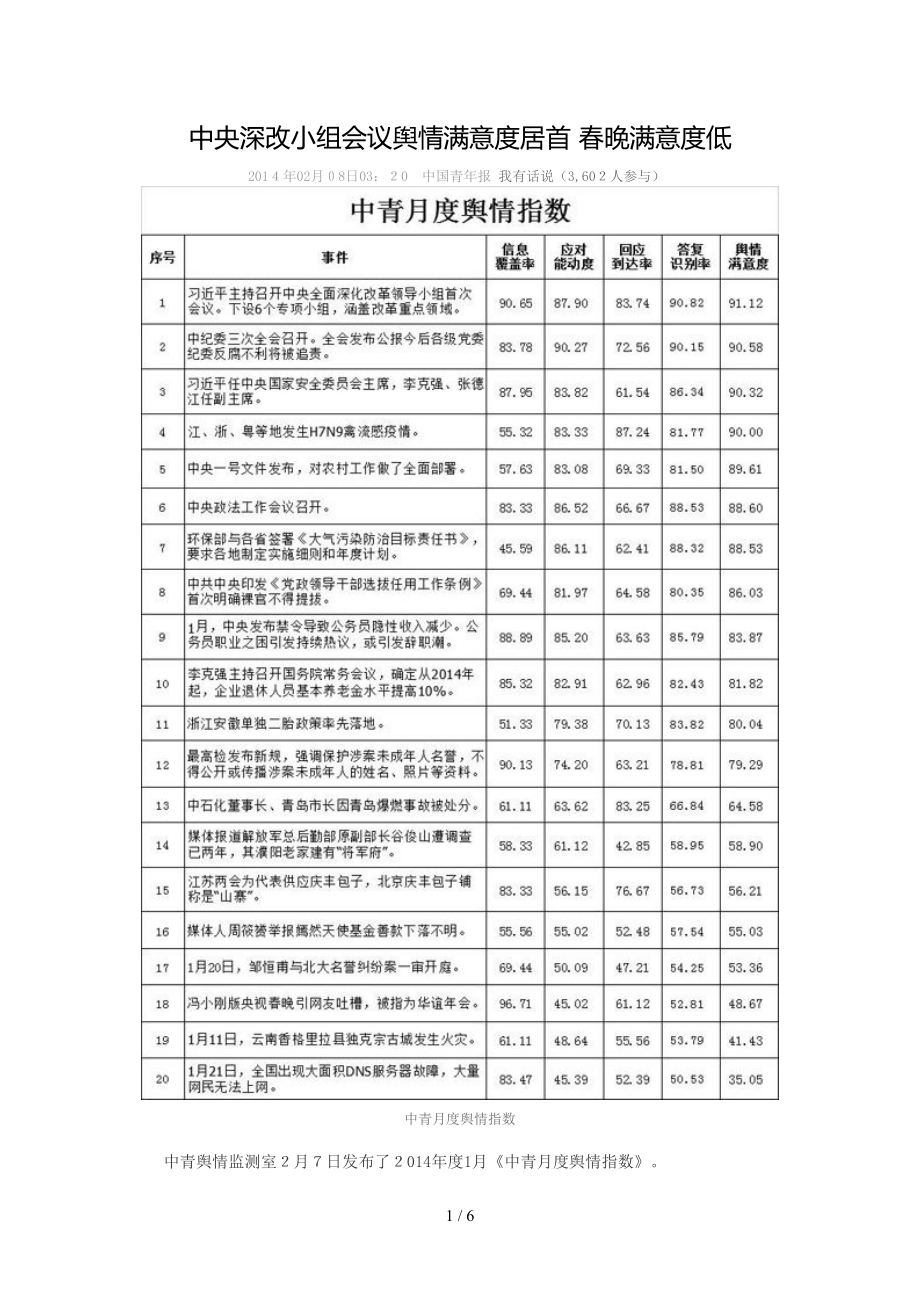 中央深改小组会议舆情满意度居首 春晚满意度低_第1页