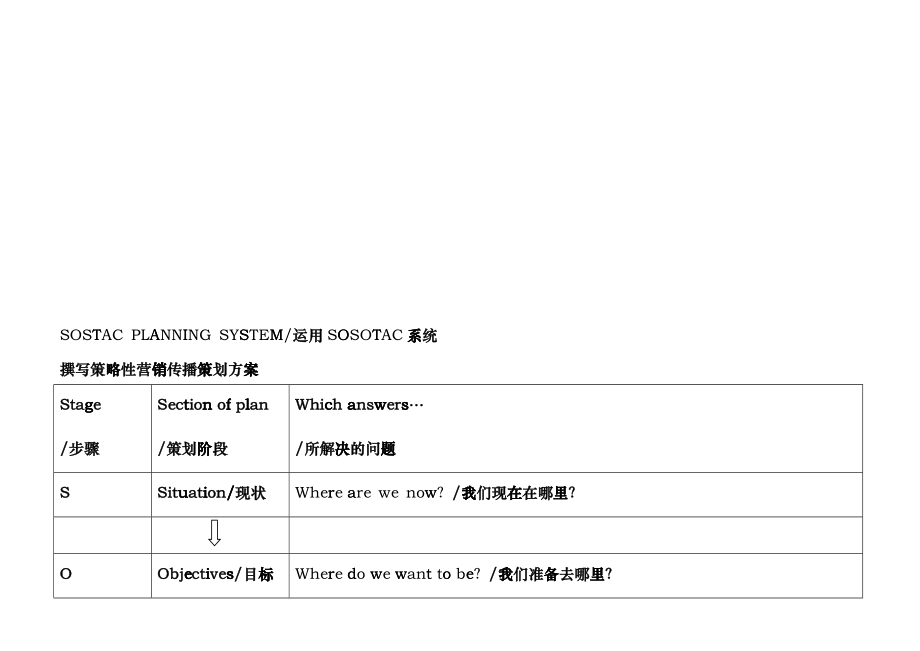 撰写策略性营销传播策划方案探析_第1页