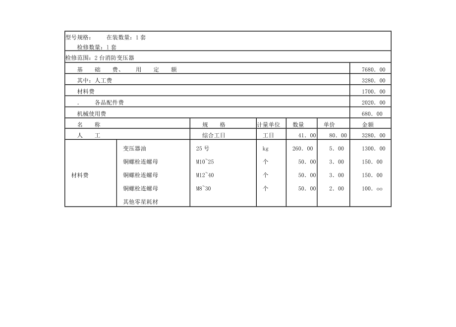 30万机组工时材料国家定额1031-1098_第1页