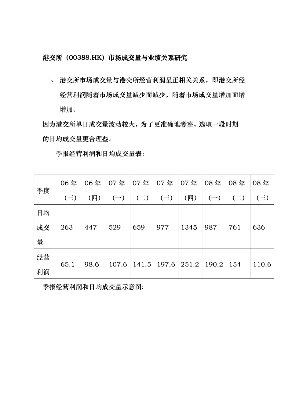 港交所成交量与业绩关系研究简报_第1页