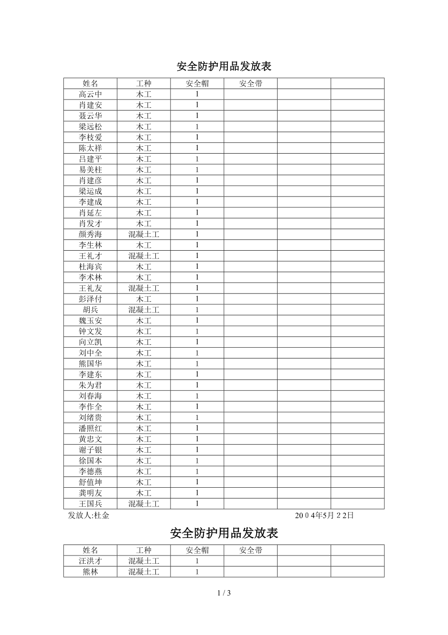 安全防护用品发放表_第1页