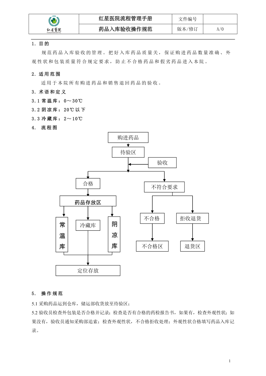药品入库验收流程_第1页