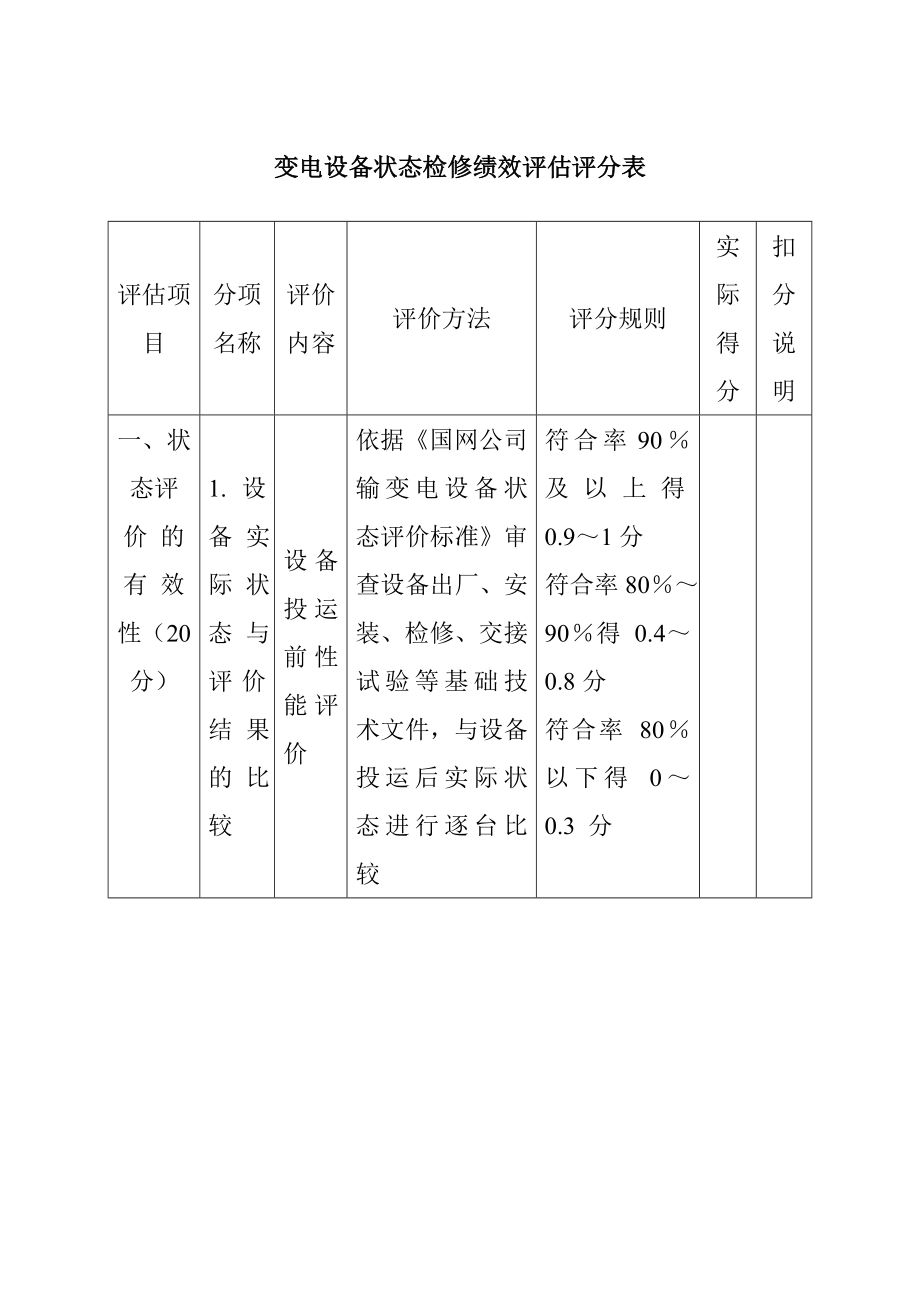 变电设备状态检修绩效评估评分表_第1页