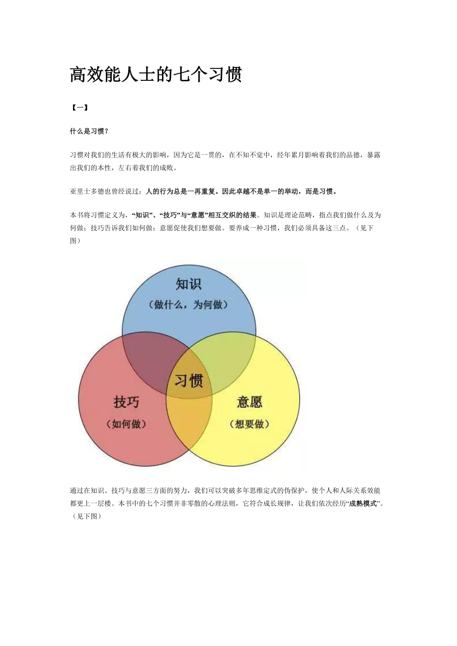 高效能人士的七个习惯_第1页