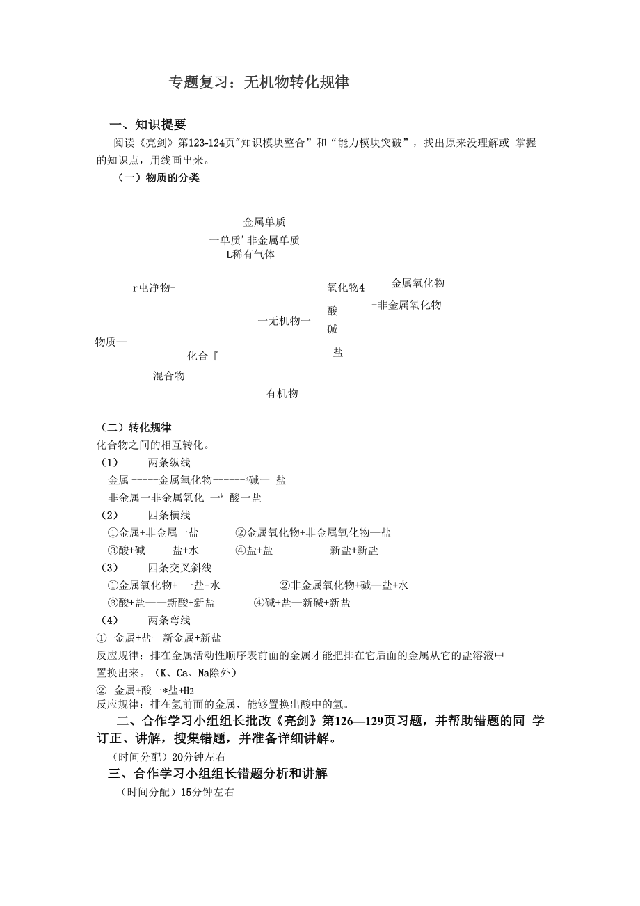 21121222无机物转化规律复习课_第1页