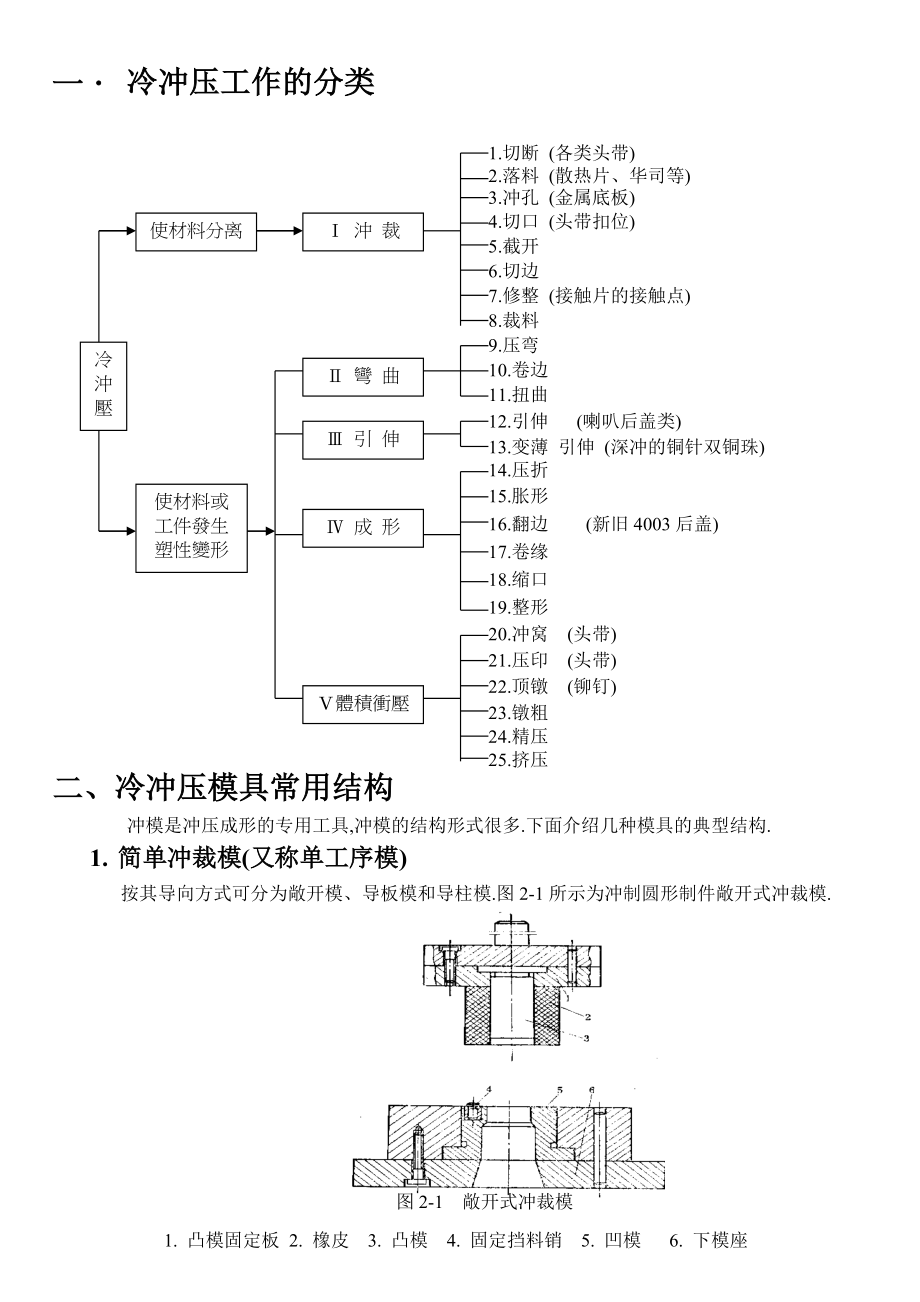 五金冲压技术教材_第1页