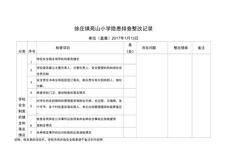 学校周边环境综合治理排查表_第1页