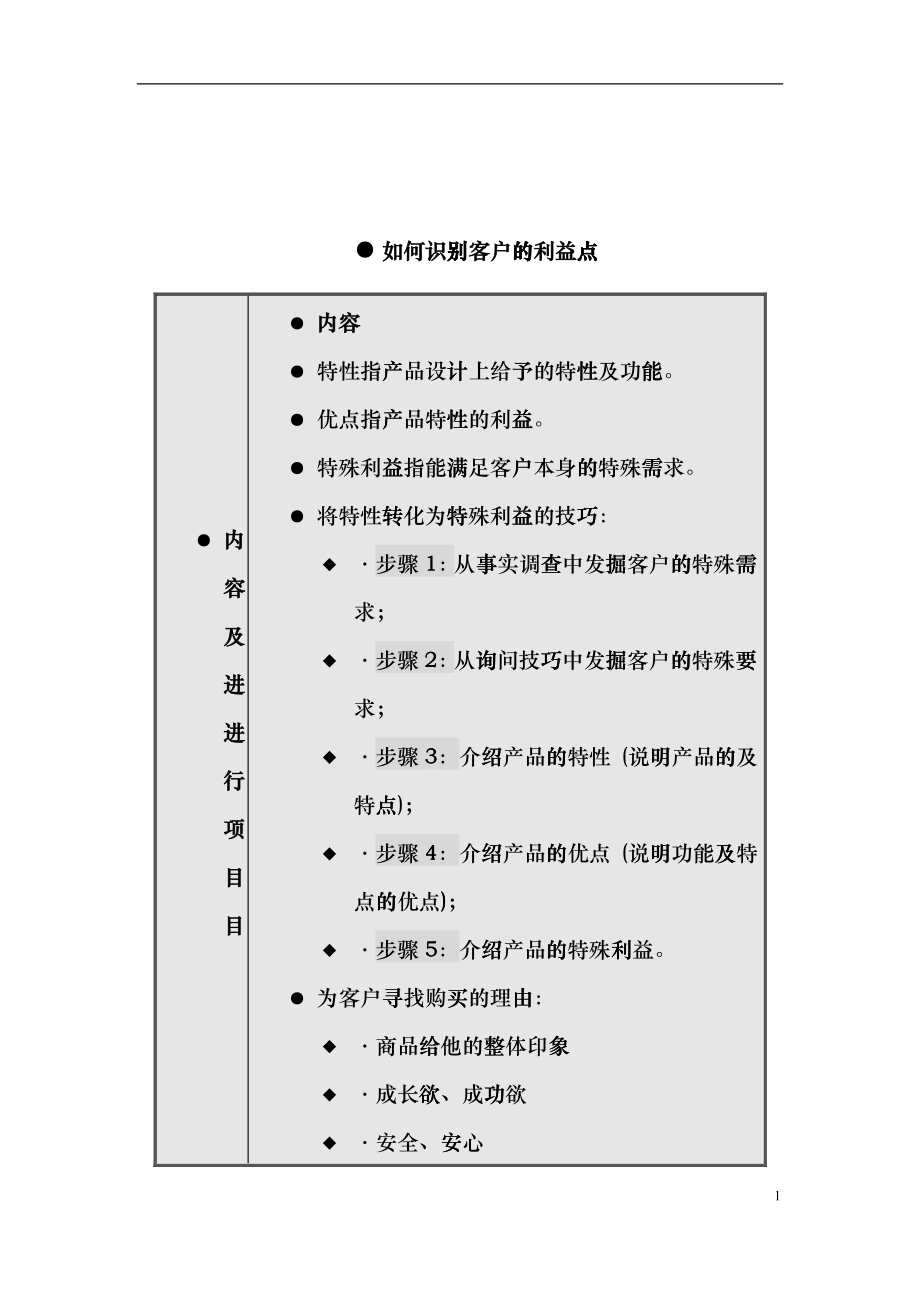 销售人员职业技能与素质训练(一)_第1页