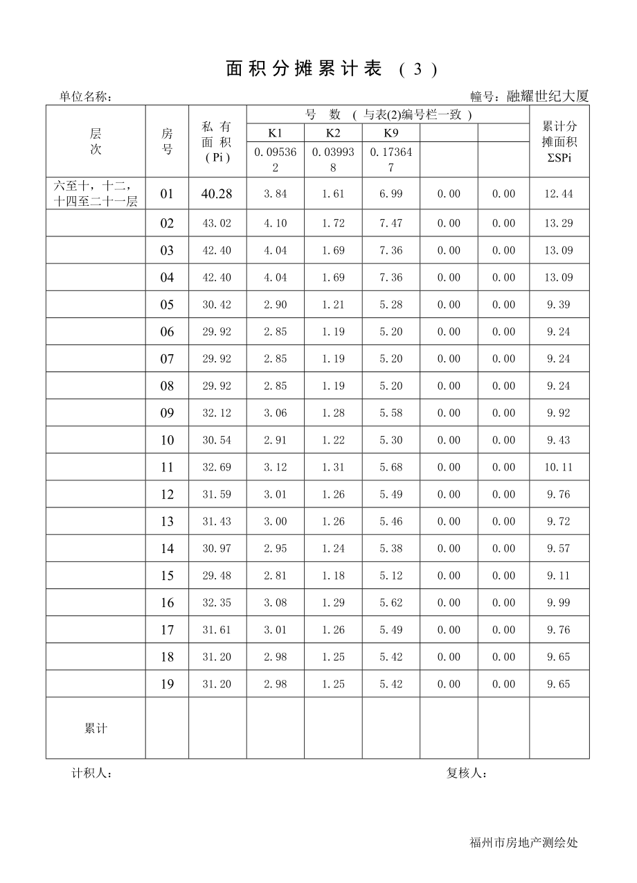 六至十,十二,十四至二十一层面积分摊累计表_第1页