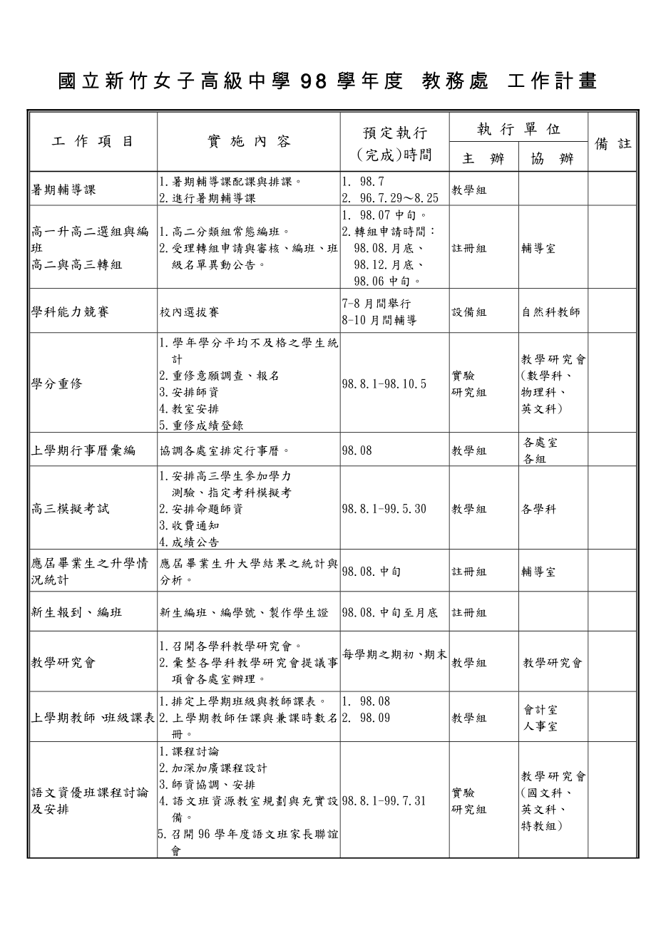 国立新竹女子高级中学98学年度_第1页