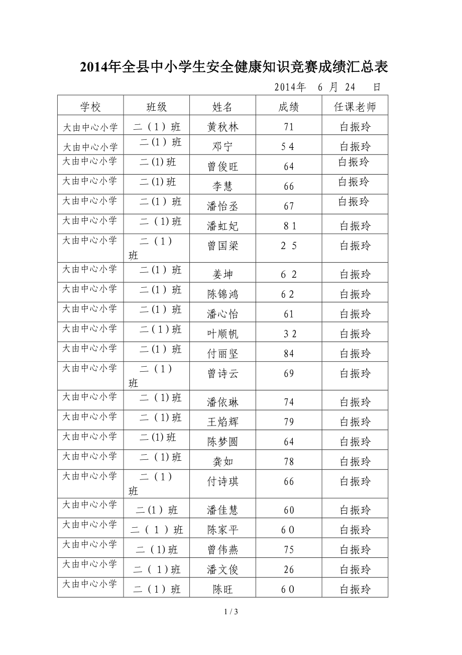 二(1)班安全知识竞赛成绩_第1页