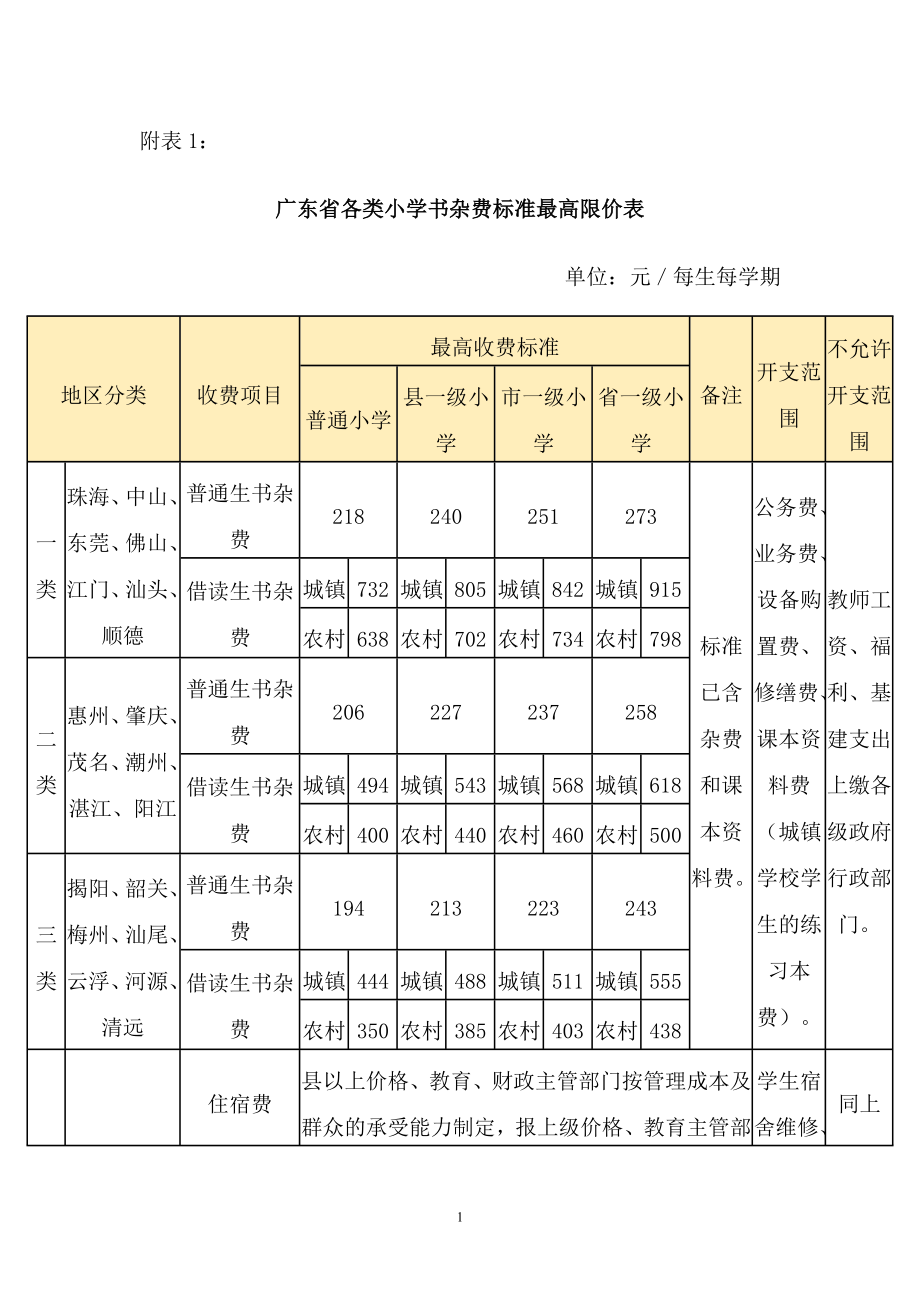 广东省各类小学书杂费标准最高限价表_第1页