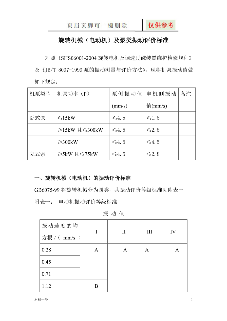 旋转机械及泵类振动等级标准【行业特制】_第1页