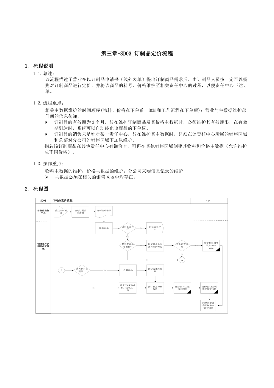 家具公司SAP实施专案订制品定价流程(doc)_第1页