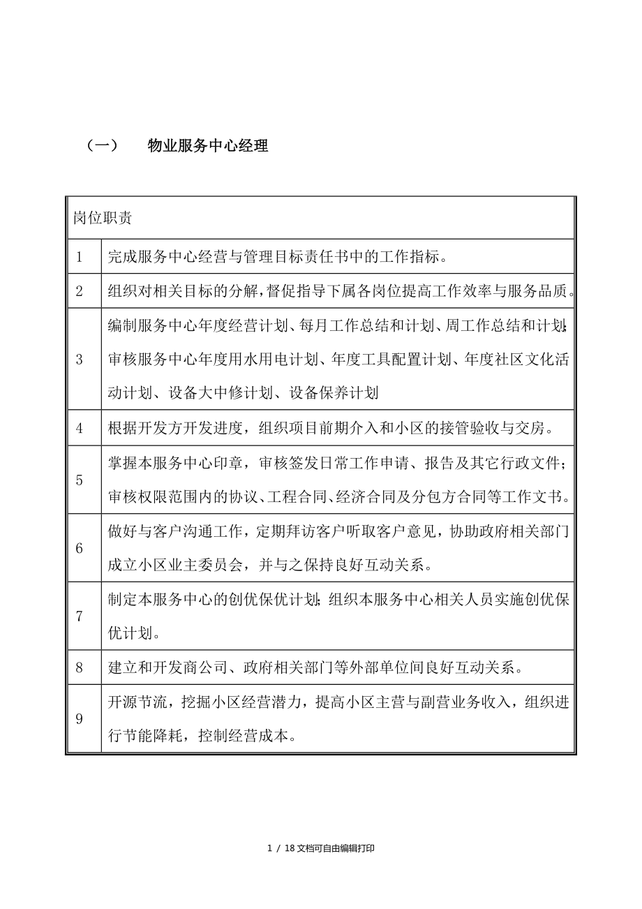物业服务中心各岗位职责_第1页