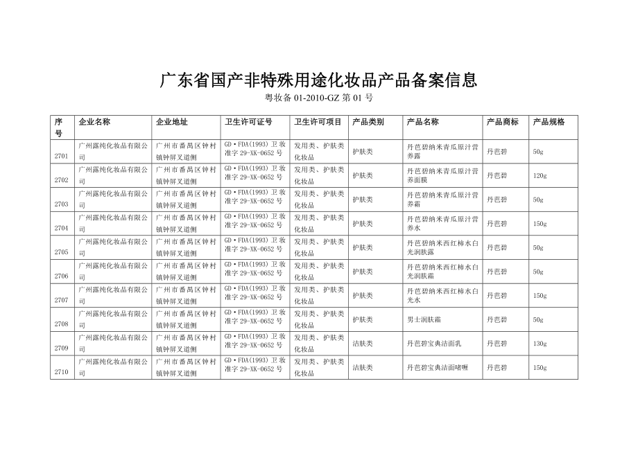 广东省国产非特殊用途化妆品产品备案信息29948_第1页