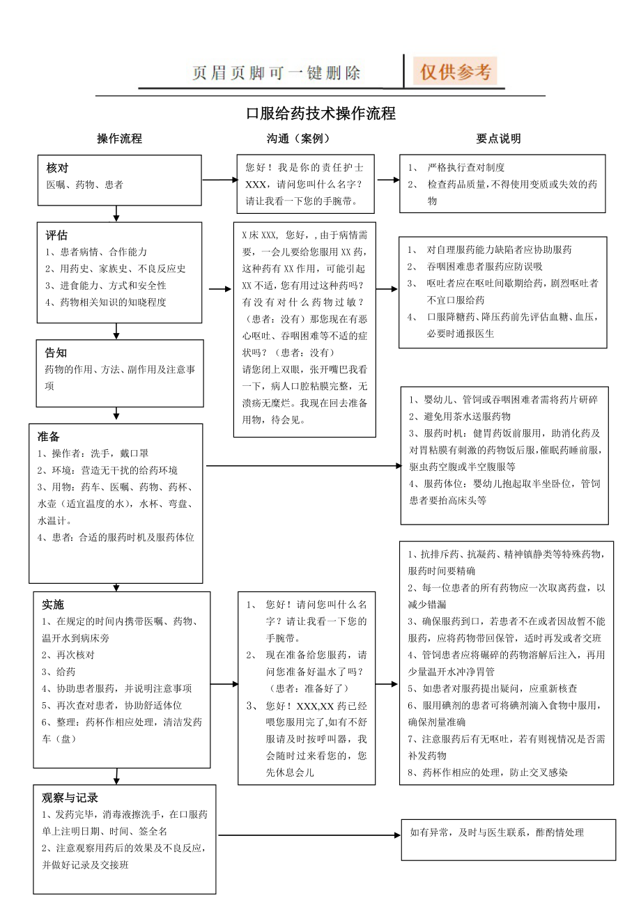 口服给药技术操作流程【文档知识】_第1页