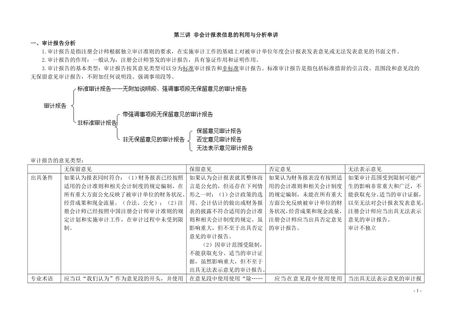 第三讲 非会计报表信息的利用与分析串讲_第1页