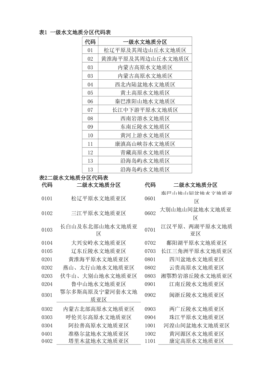 一级水文地质分区代码表_第1页
