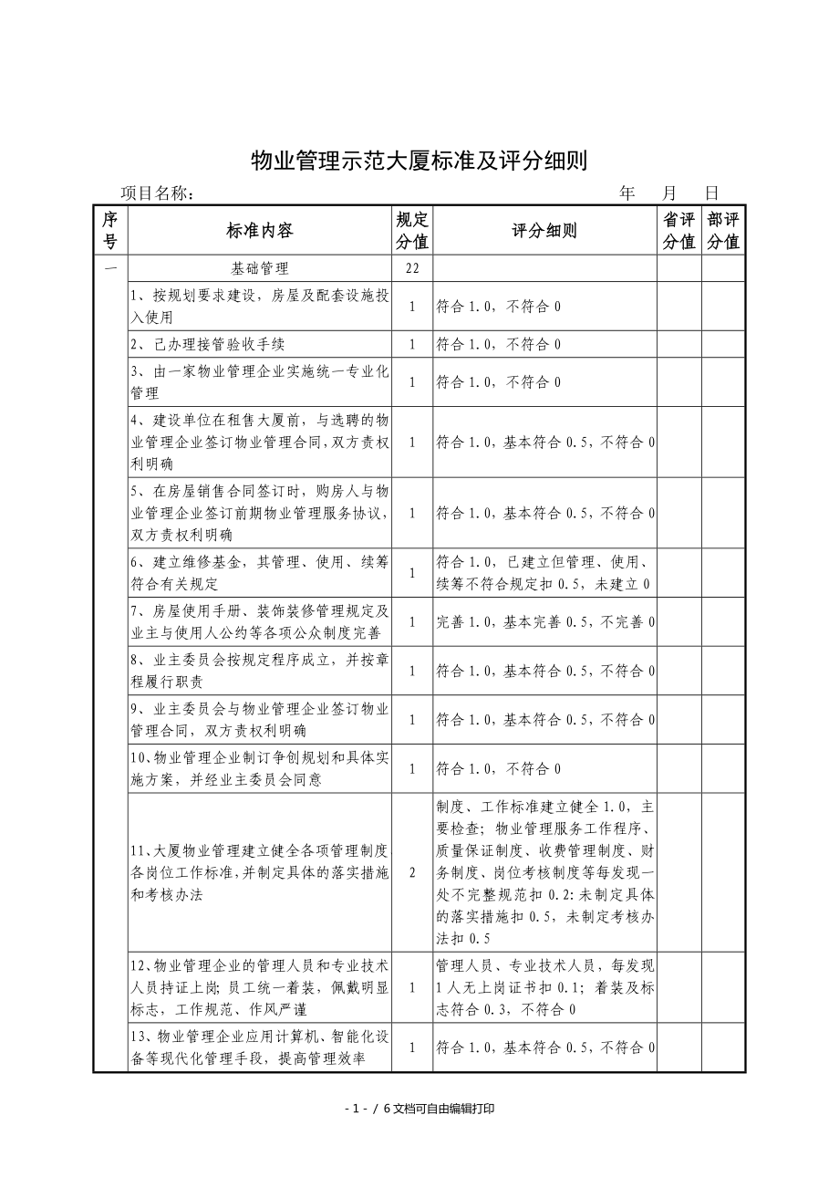 物业管理示范大厦标准及评分细则_第1页