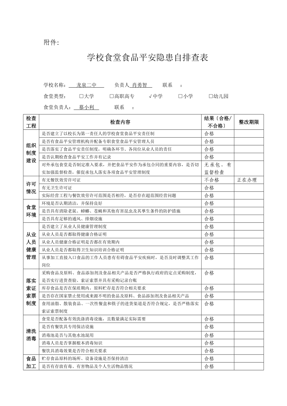 学校食堂食品安全隐患自排查表_第1页