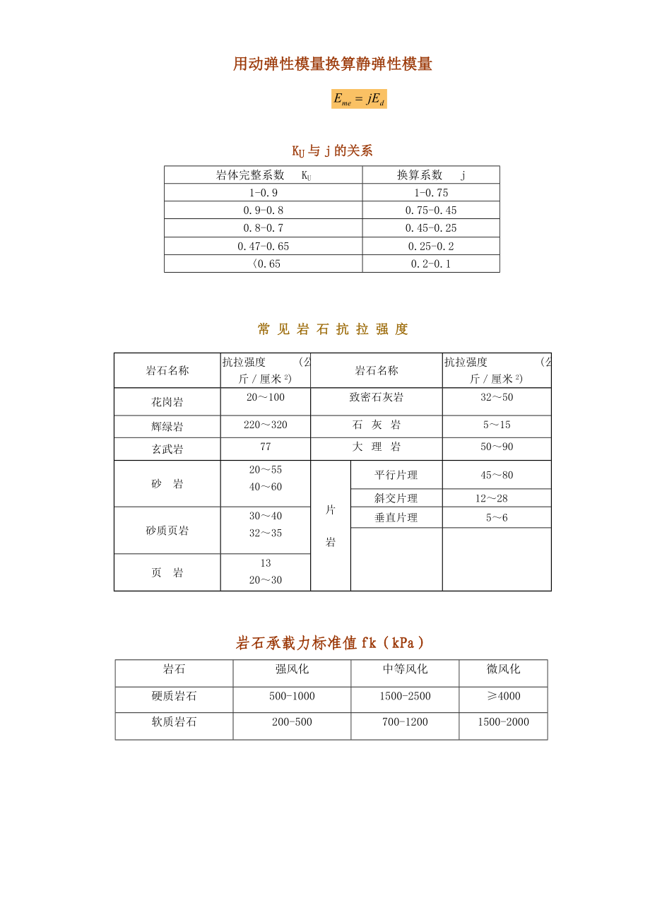 岩石指标参考值_第1页