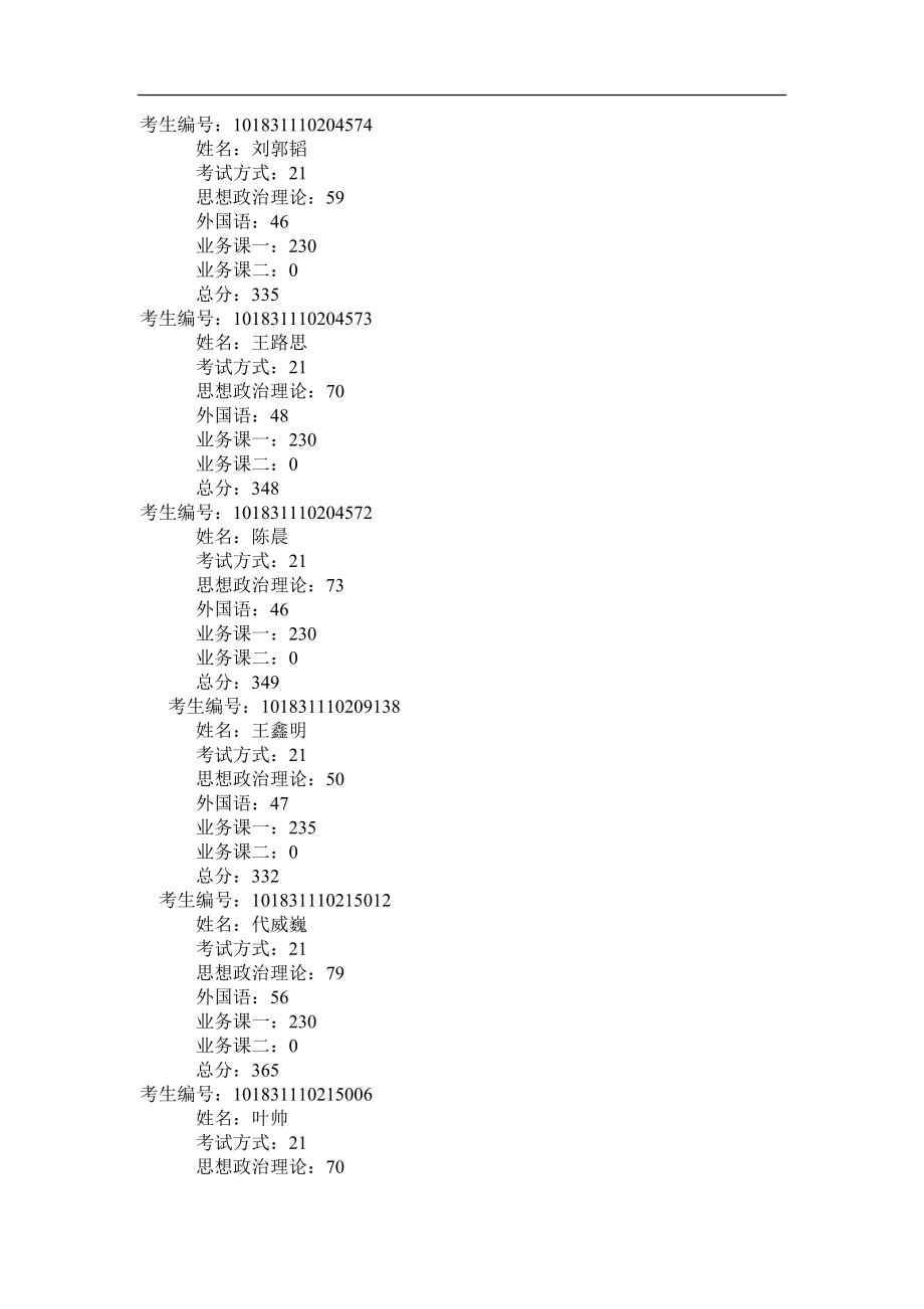 吉大文学院只考三科的总分三百以上,英语四十以上_第1页