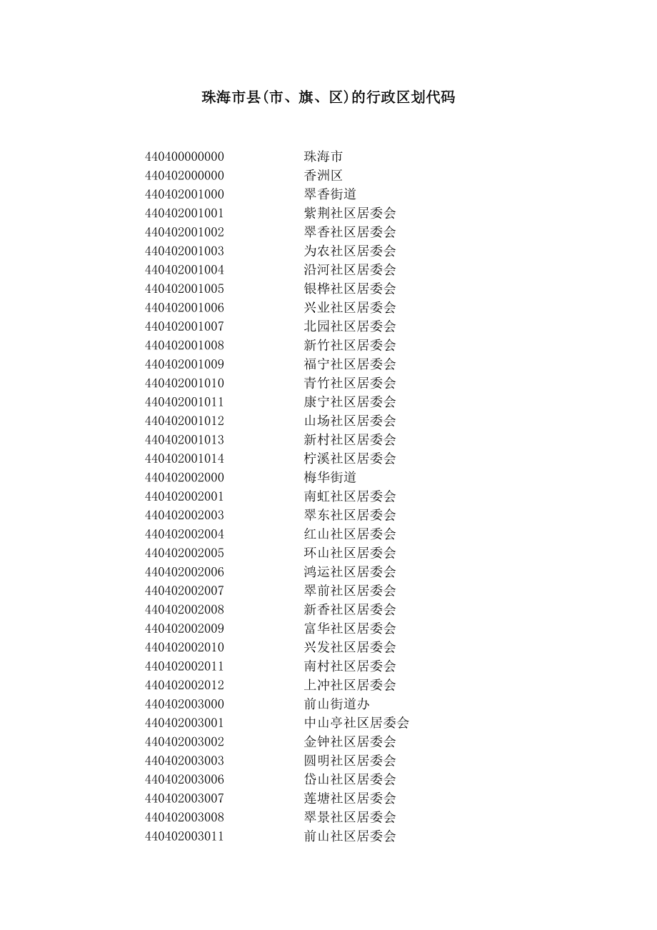 珠海市各区居委会_第1页