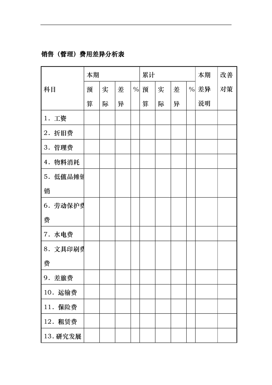 销售（管理）费用差异分析表_第1页