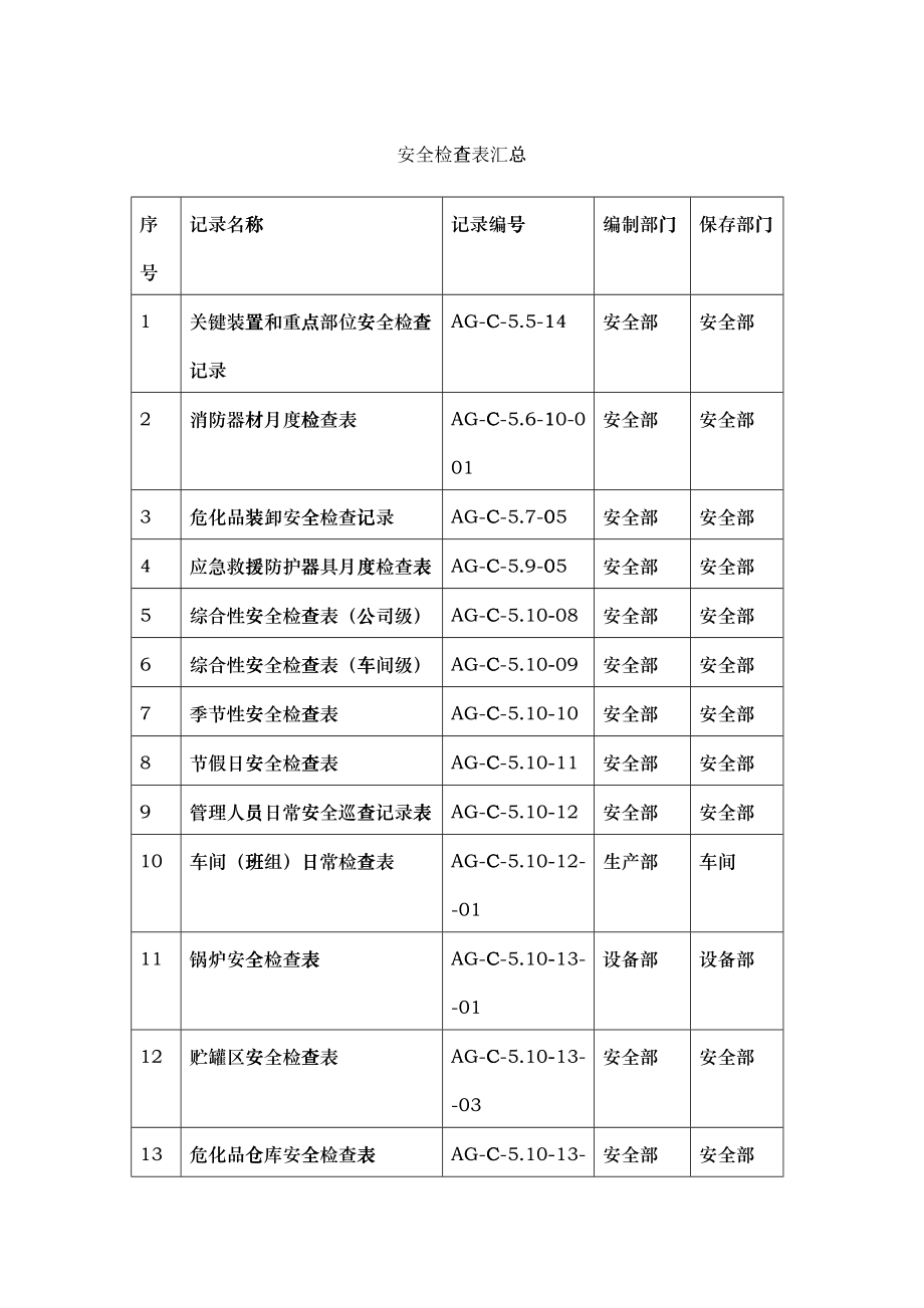 安全检查(细)_第1页