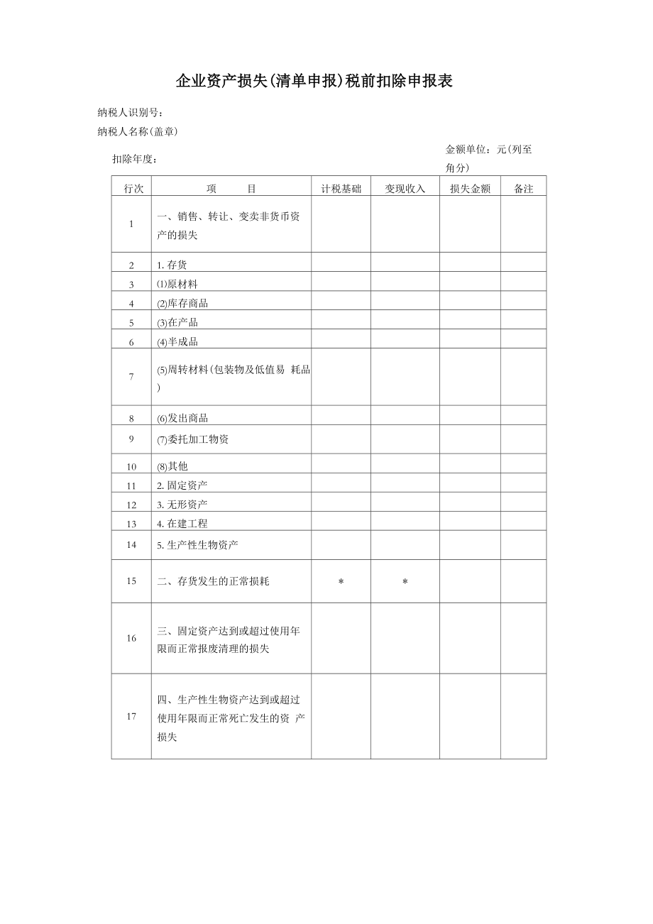 企业资产损失税前扣除申报表_第1页