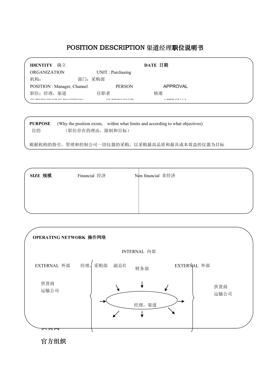 某软件公司渠道经理职位说明书_第1页