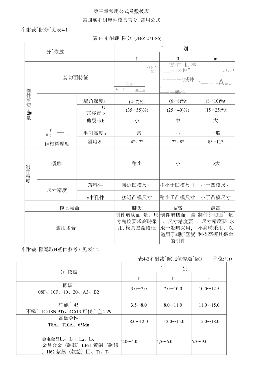 五金常用公式及数据表_第1页