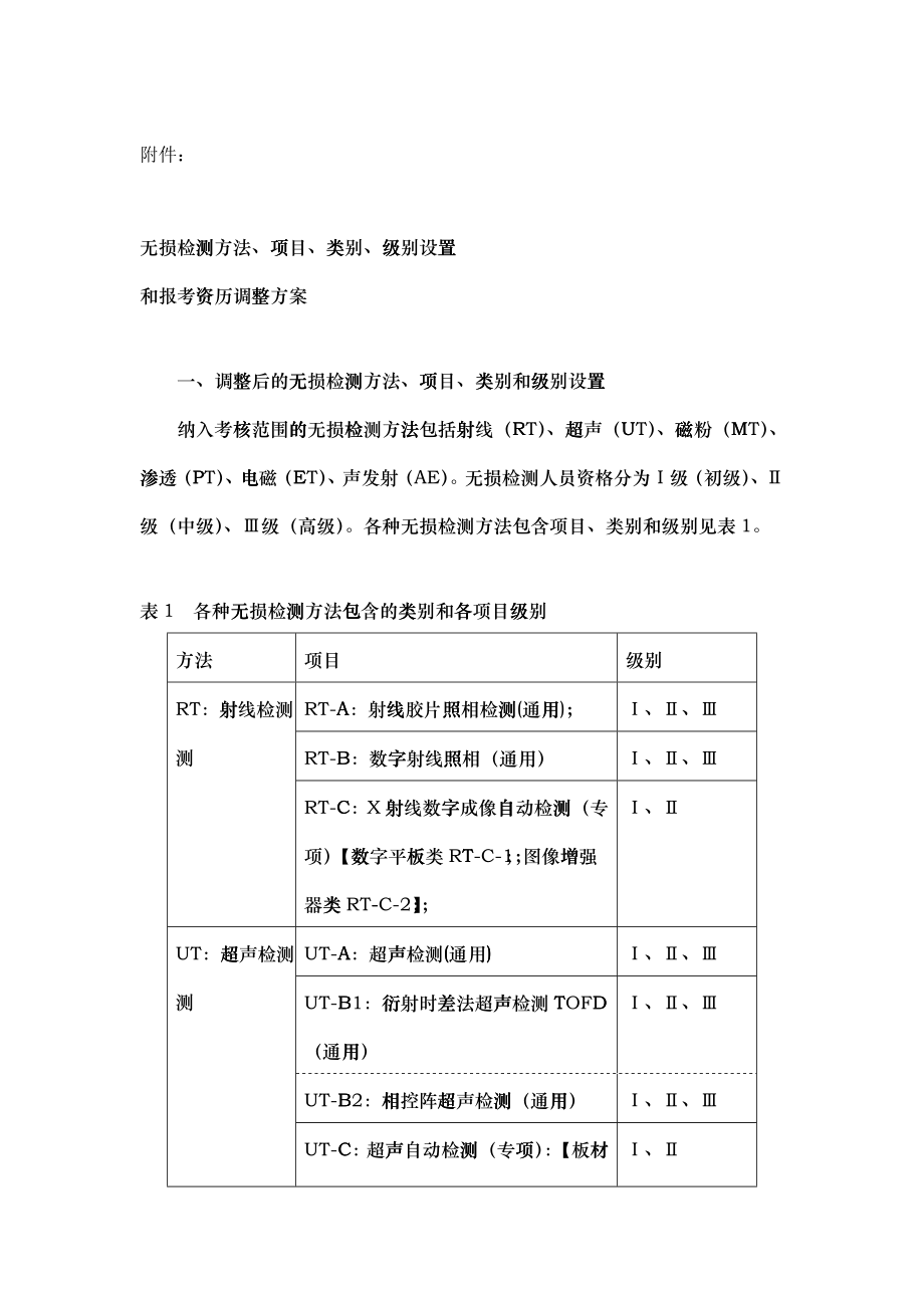 关于调整特种设备无损检测人员资格_第1页