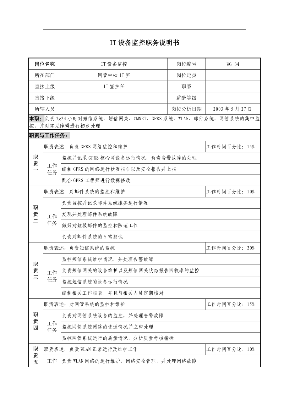 通信行业-网管中心IT室-IT设备监控岗位说明书_第1页