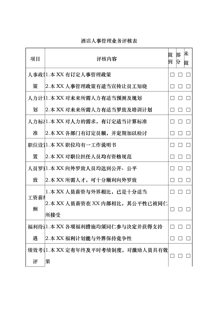 酒店人事管理业务评核表_第1页