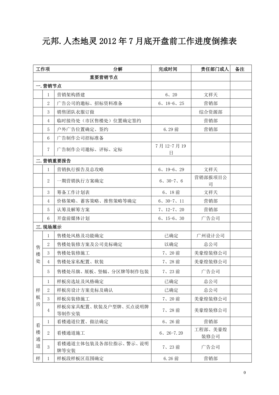 元邦.人杰地灵10月1日开盘前工作倒推进度表_第1页