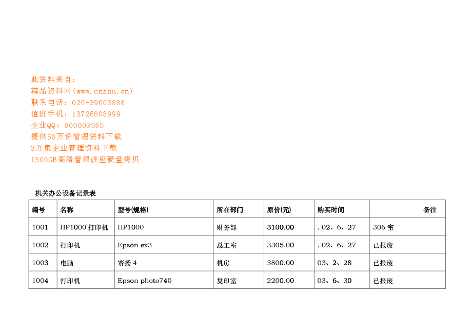 国家机关单位办公设备记录表_第1页