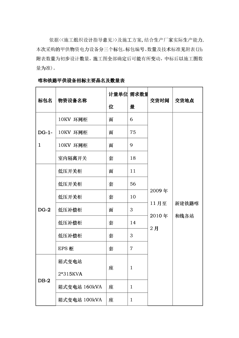 依据施工组织设计指导意见及施工方案结合生产厂家实际生产能力_第1页
